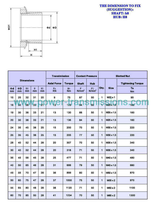 Long Lifetime and High Efficient Transmitting Heavy Load Born Mechanical Keyless PowerLocking Device Assembly