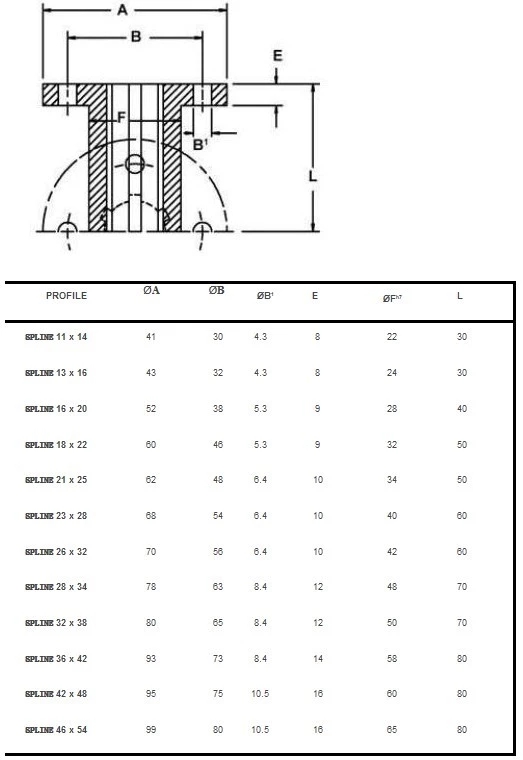 DIN ISO 14-A DIN 5463-A Taper Lock Bush Spline Bushings Spline Split Collar Weld-on Hub