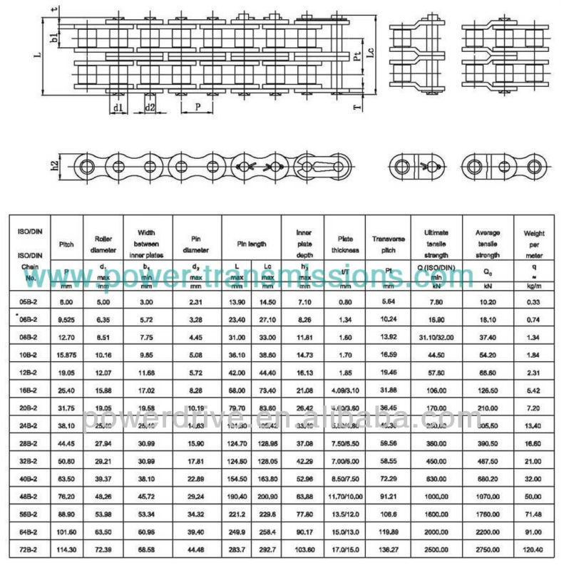 Short Pitch Precision Roller Chain 08A04b-1 05b-1 06b-1 08b-110b-1 12b-1 16b-1 20b-1 24b-1 28b-1 32b-1 40b-1m48b-1 56b-1 64b