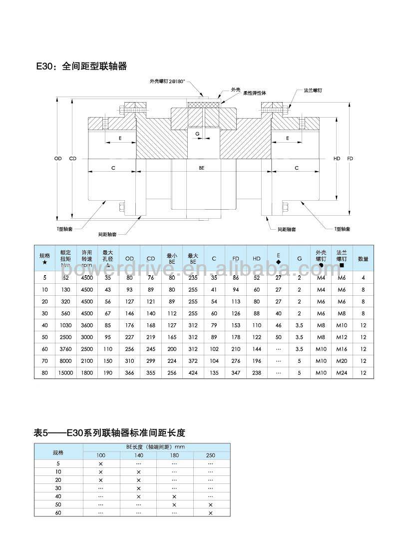 G-Flex JS Series Snake Spring Elastic Grid Coupling Rigidity Coupling
