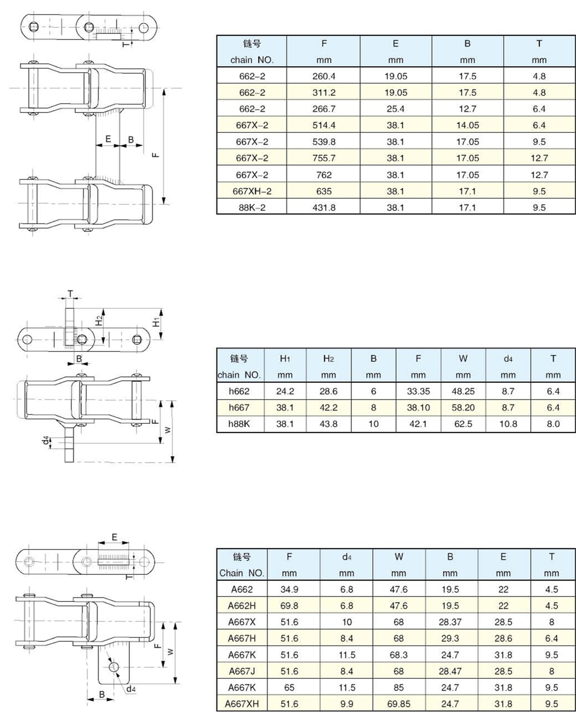 Plate Chains