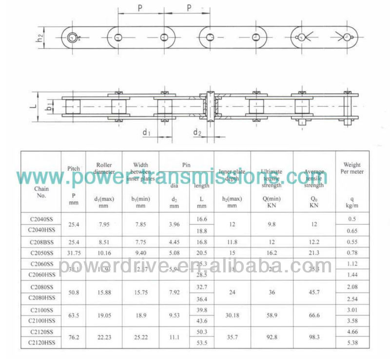 Ball Double Pitch Stainless Steel Conveyor Roller Ball Chain C2082h C2040