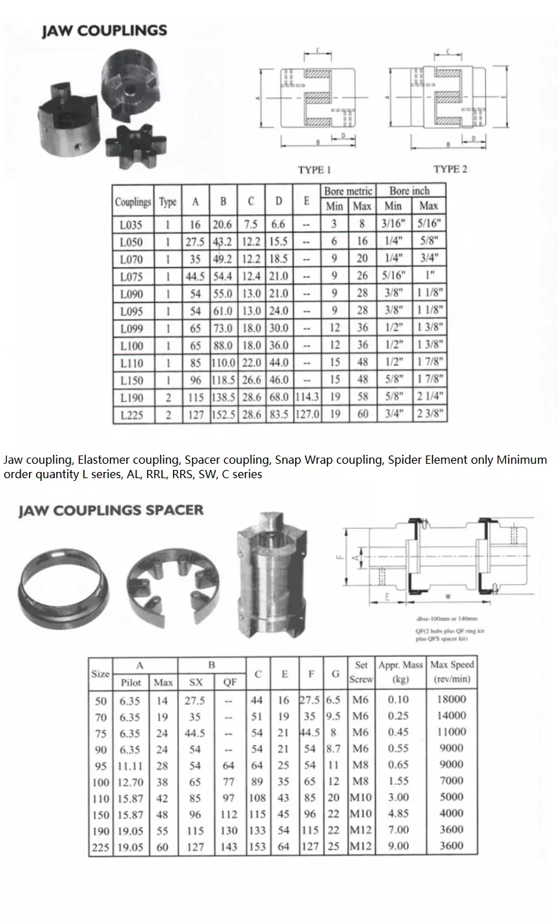 Jaw Spacer Coupling