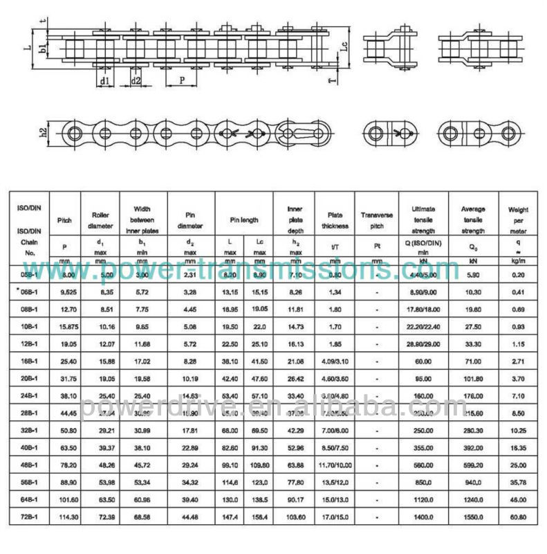 Short Pitch Precision Roller Chain 08A04b-1 05b-1 06b-1 08b-110b-1 12b-1 16b-1 20b-1 24b-1 28b-1 32b-1 40b-1m48b-1 56b-1 64b