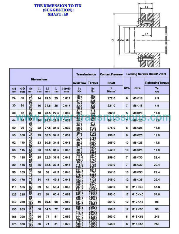 Long Lifetime and High Efficient Transmitting Heavy Load Born Mechanical Keyless PowerLocking Device Assembly