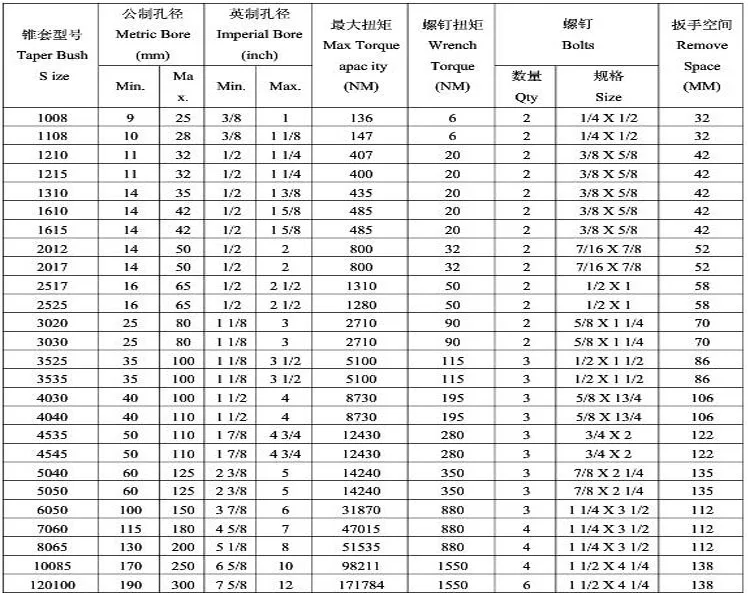 XTB70 Bushings for Conveyor Pulleys