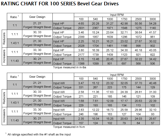 100 200 500 600 700 H130 Series Agricultural Spiral Bevel Gear Drive Units Reducer Worm Gearbox
