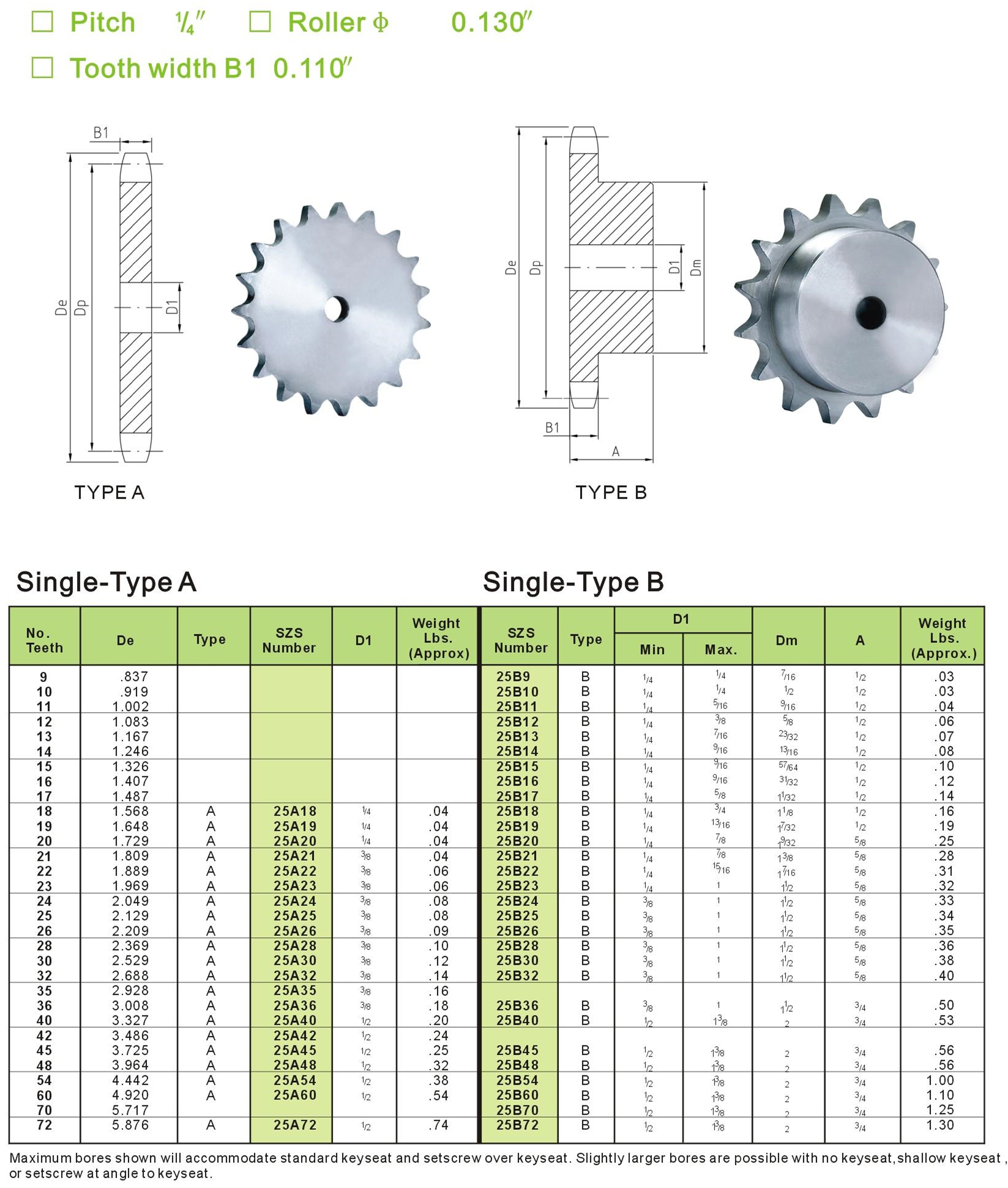 Raydafon American Standard Stock Bore Plate Sprocket Wheels and ASA Stock Bore Sprockets