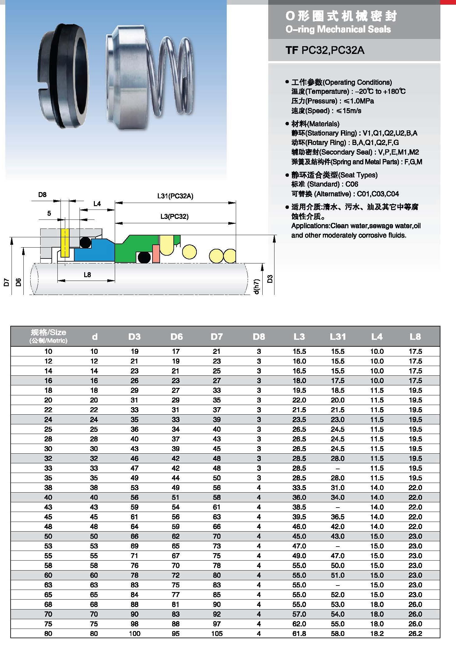 Industry Pump M3N M32 M37G Mechanical Seal