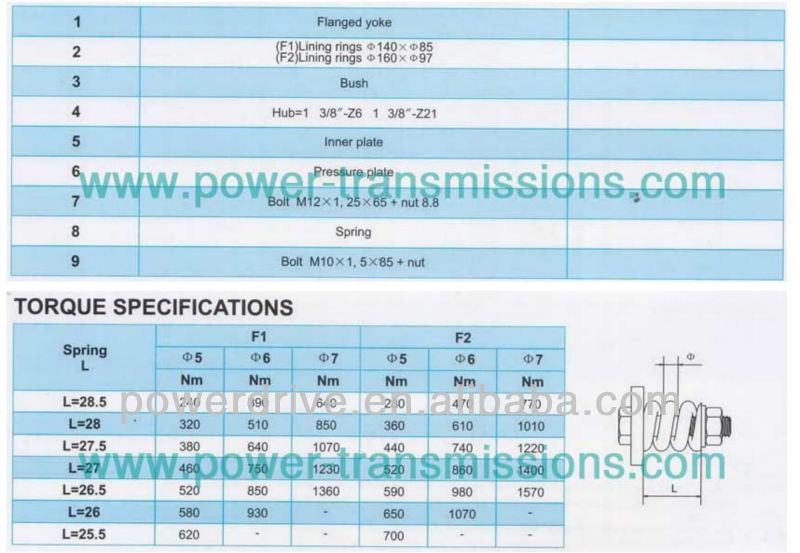 PTO SHAFT
