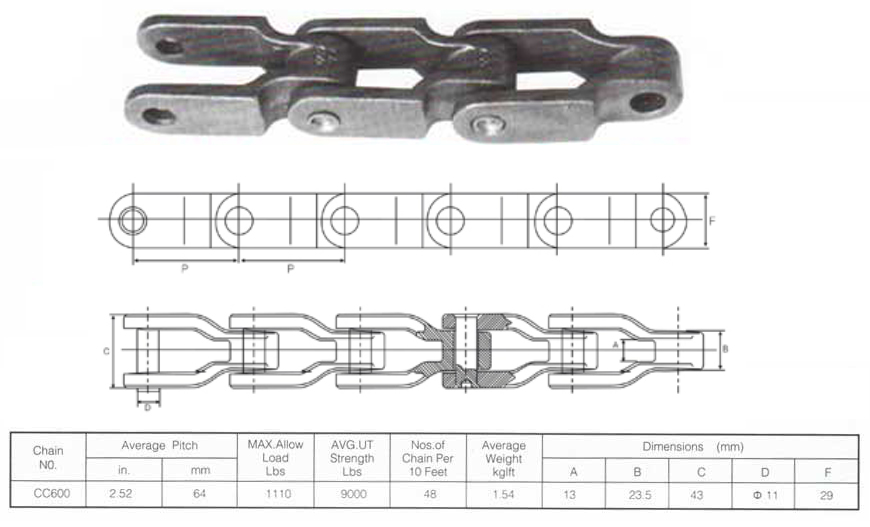 Cast Iron Chains CC600 Conveyor Chain Steel Chains
