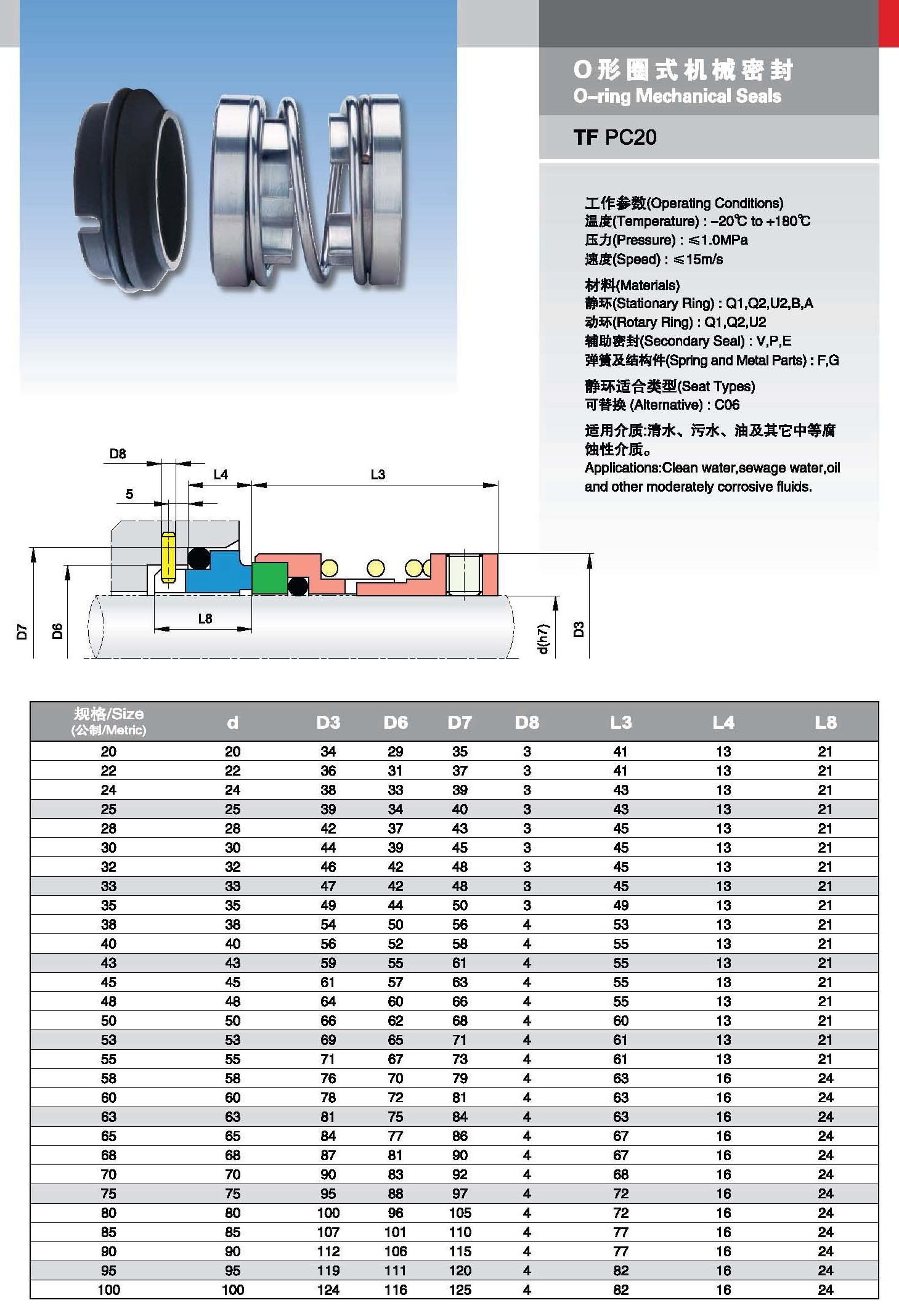 Raydafon 250 Series Mechanical Seal for Chemical Pump