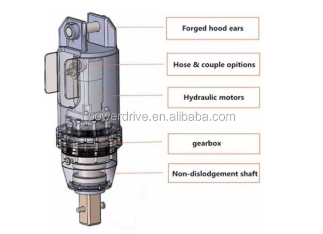 Planetary Gearbox for Hydraulic Drive Digger in Line