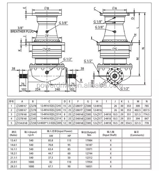 Agricultural Gearbox for Feed Mixer