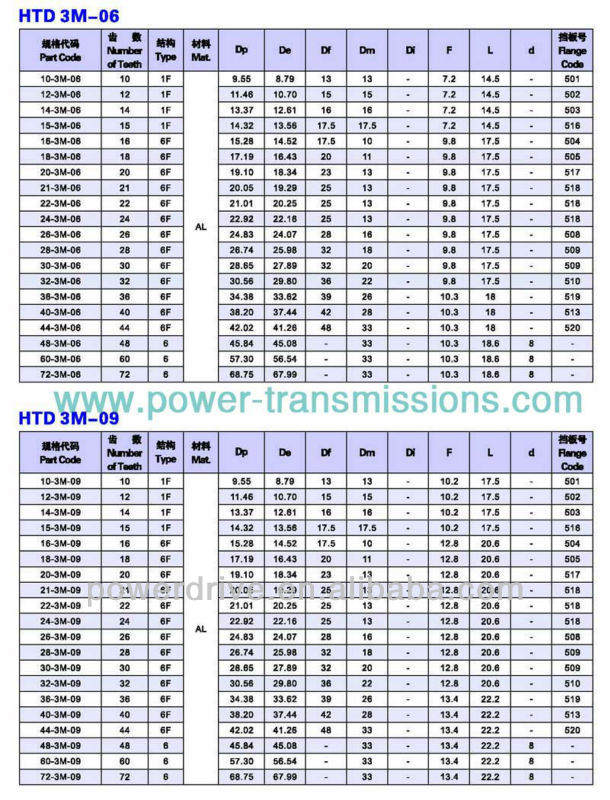 Chinabaase OEM Custom Metal Aluminum Steel Timing Belt Pulley
