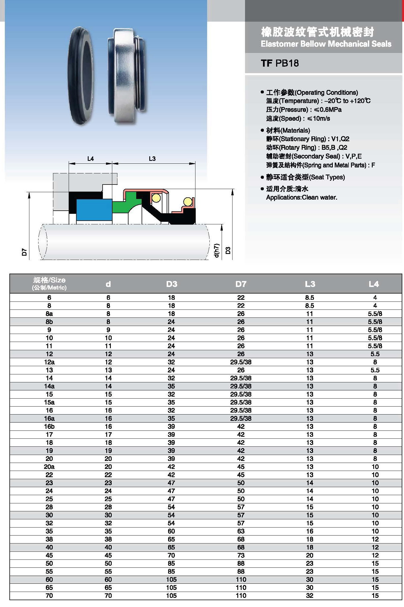 Raydafon 301 Series Water Pump Mechanical Seals
