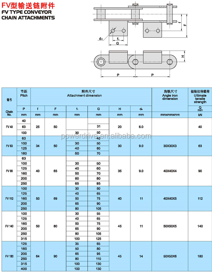 Raydafon FV FVT FVC Series Hollow Pin Conveyor Chains with Attachment S Small P Large F Flange Roller Type Without Rollers