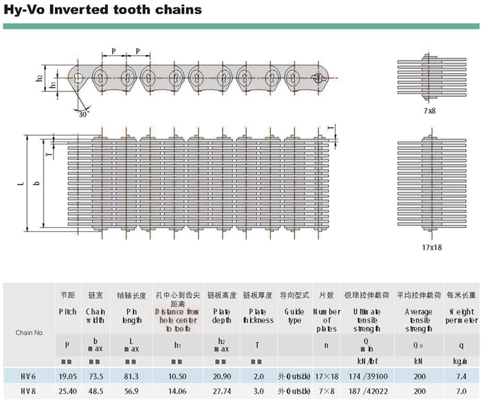 BIZ HY Series Silent Timing HY-VO Inverted Tooth Chains