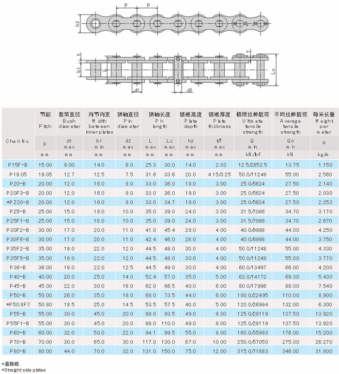 China Manufacturer Straight Side Plates Bush Chains
