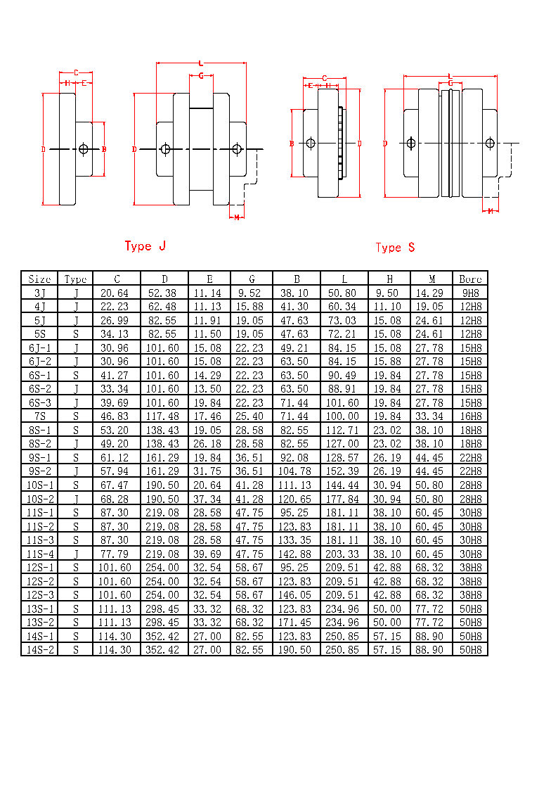 S-Flex Coupling