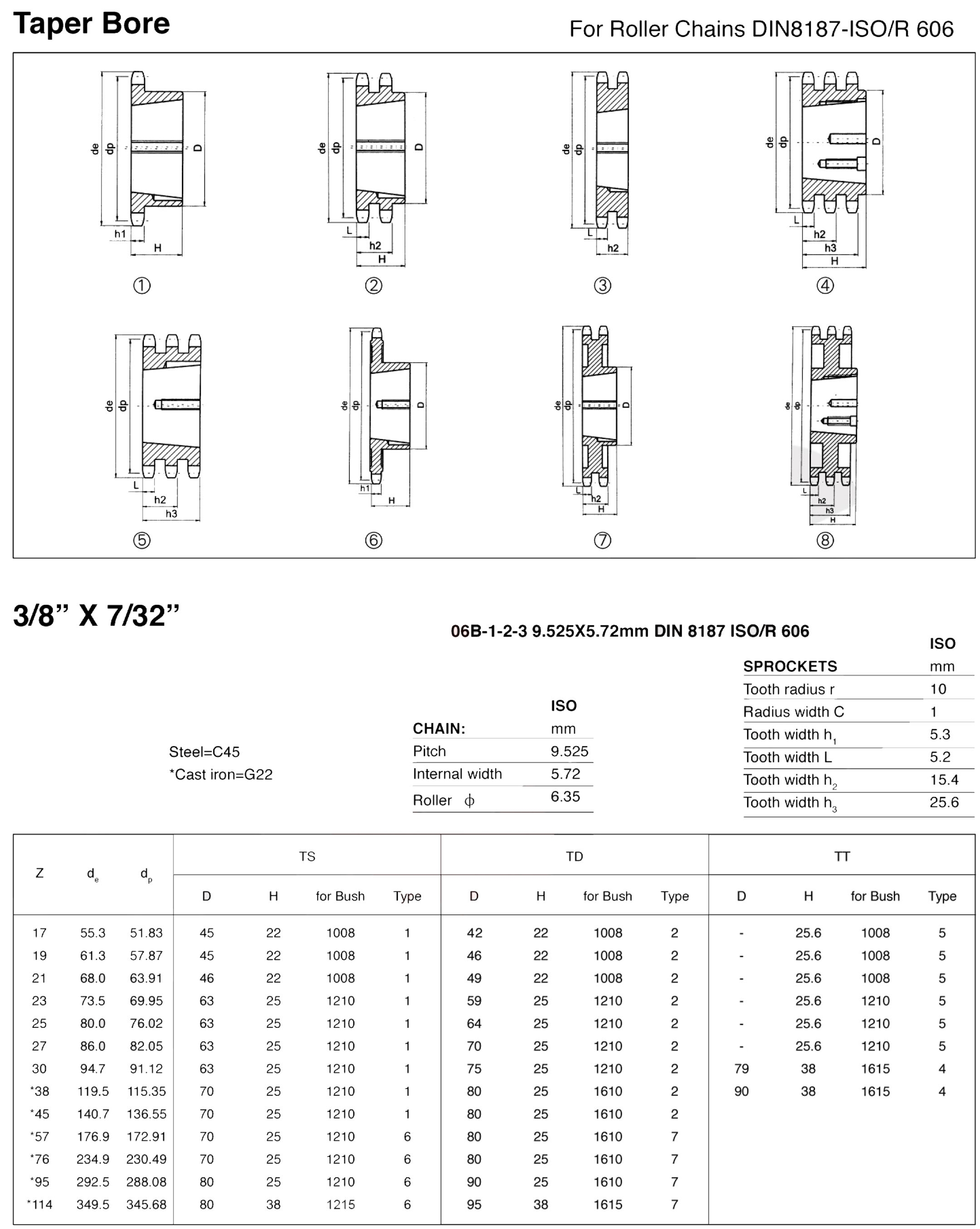 Raydafon European Standard Taper Bore Sprockets