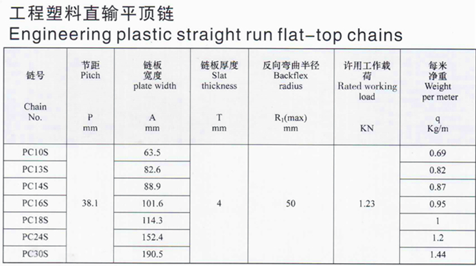 Flat Table Top Engineering Plastic Straight Run Flat-top Conveyor Chains