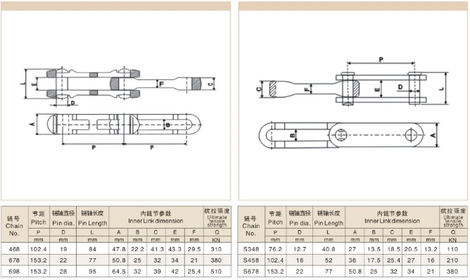 Overhead Forging Detachable Chains Trolley Attachment Drop Forged Rivet-less Side Link Pusher Dog Conveyor Chain