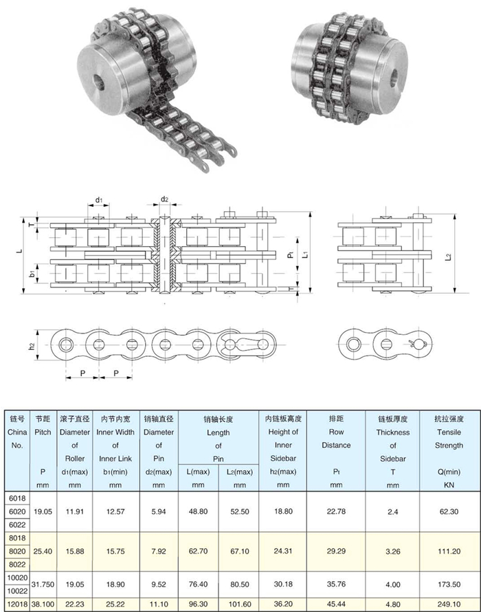 Coupling Chains DIN Standard 6018 6020 6022 8018 8020 8022 10020 10022 12018