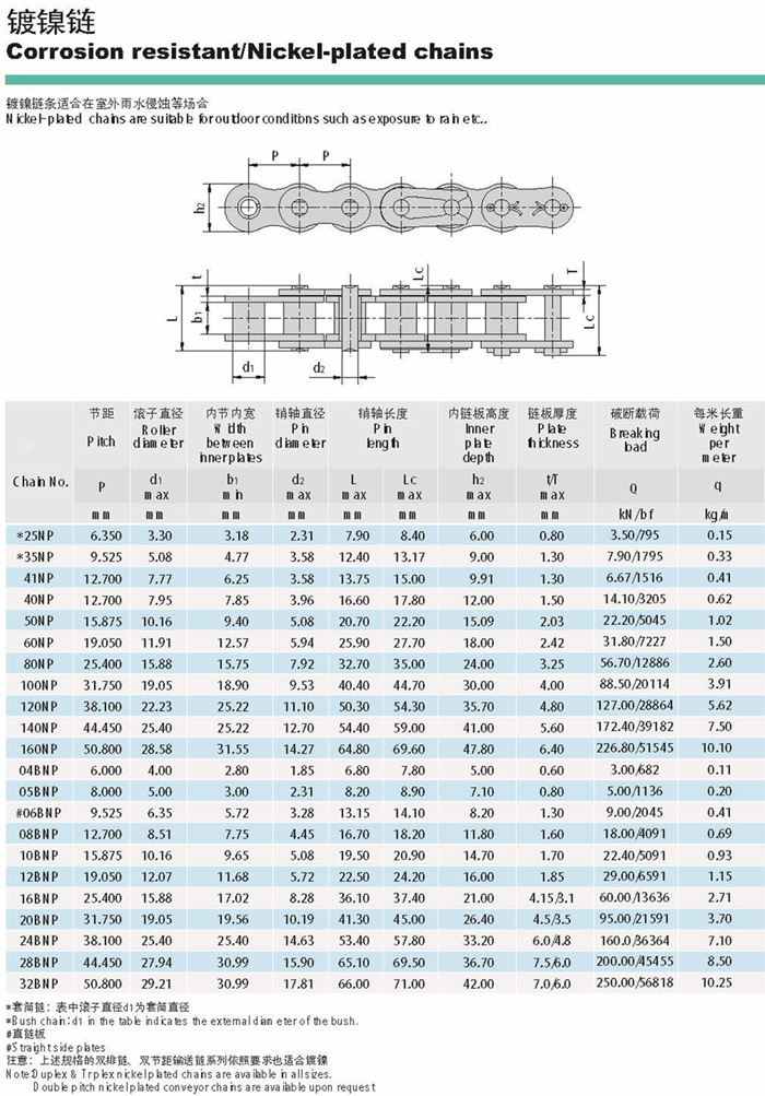 Outdoor Conditions Corrosion Resistant Conveyor Chains Nickel-plated Chains Zinc-plated Roller Chains