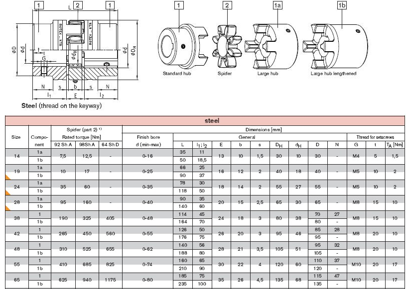 Rotex Couplings