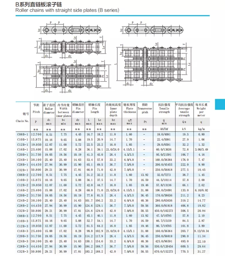B Series Industry Roller Chain With Straight Side Plates C08B  C10B  C12B  C16B  C20B  C24B  C28B C32B