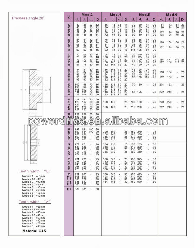 OEM Customized Pinions Spur Gears Helical Gear