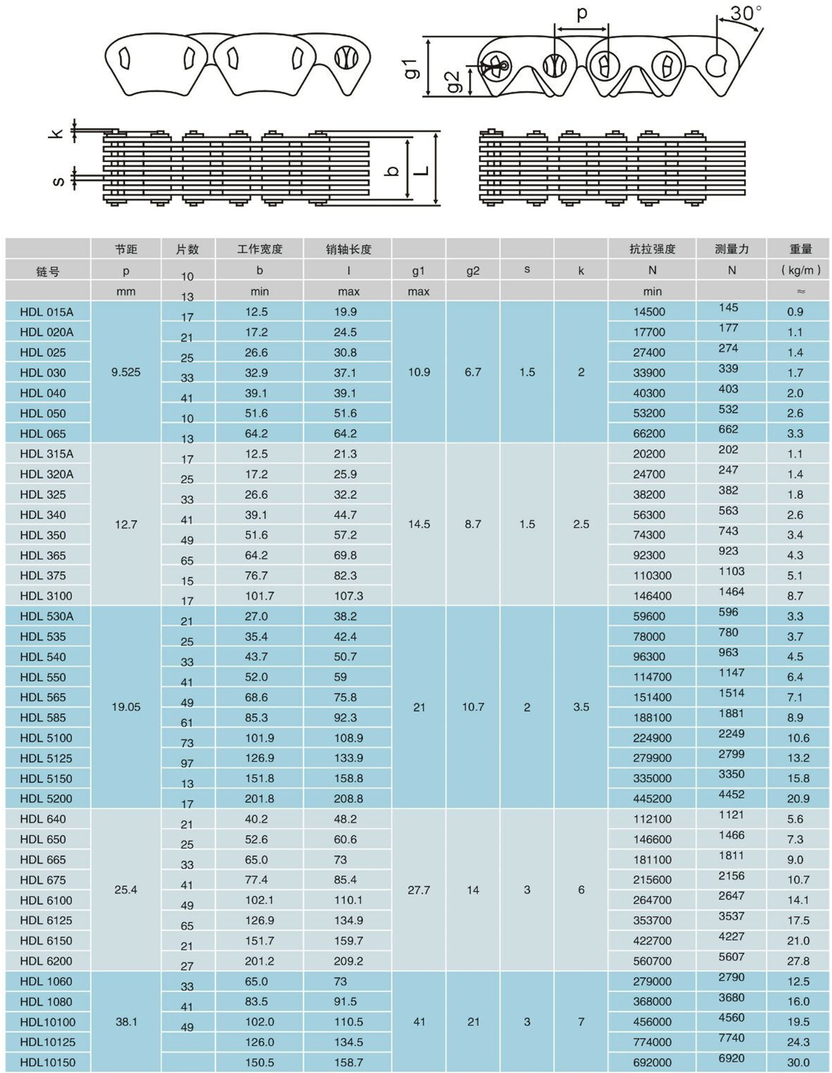 HDL Series Silent Timing HY-VO Inverted Tooth Chains