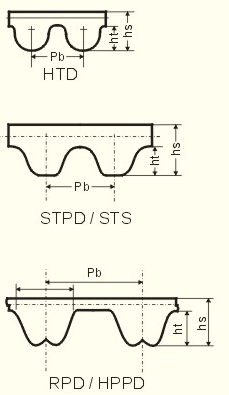 Industrial Transmission V-belt Rubber Conveyor Belt