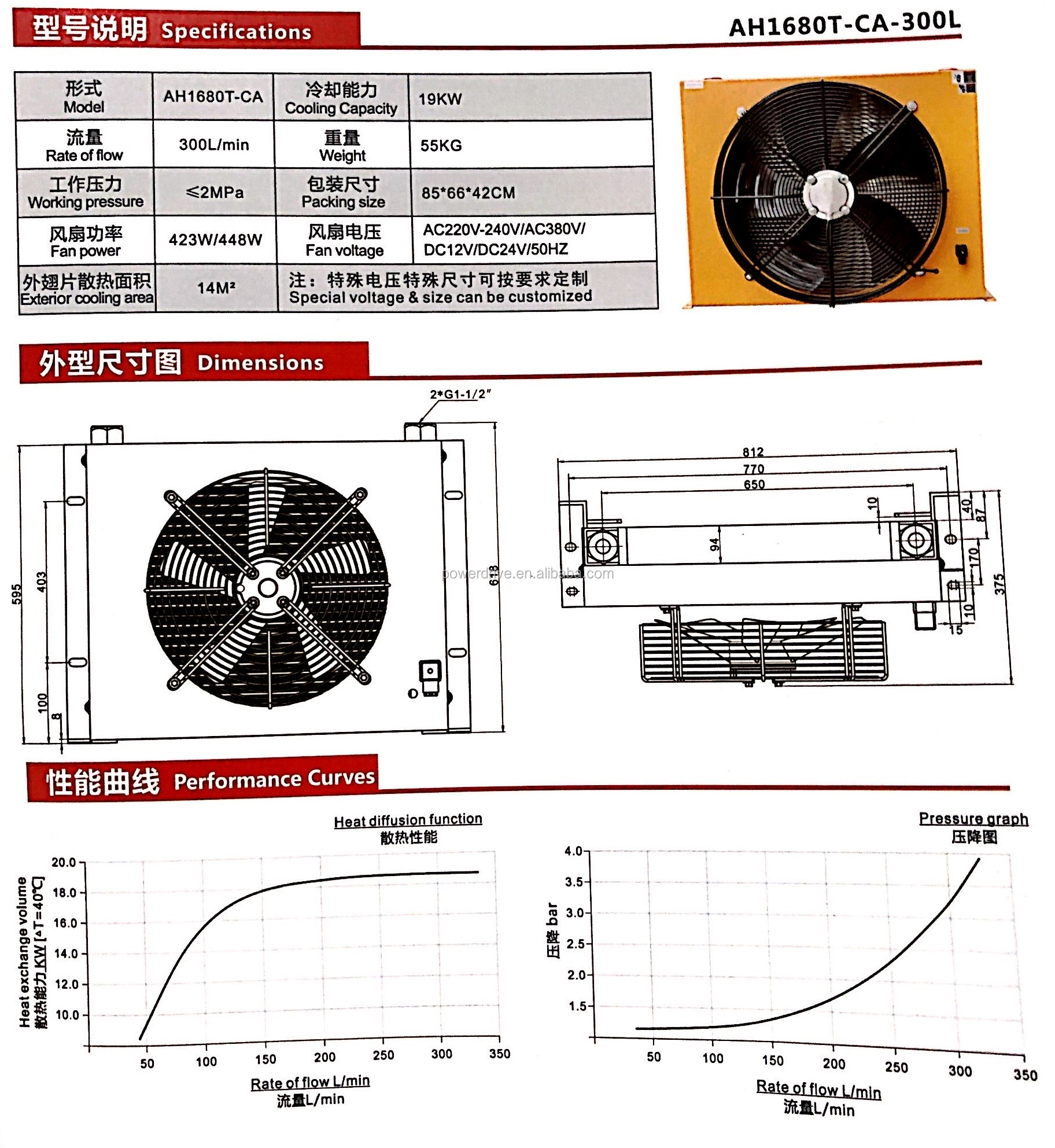 AH Series Plate-Fin AH1012T 1417T 1470T 1490T 1680T Hydraulic Aluminum Oil Coolers