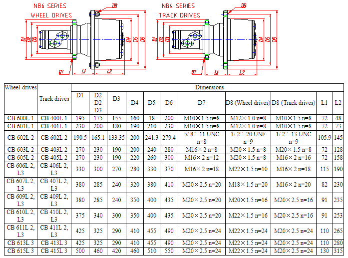 China Factory Variable Planetary Gear Speed Reducer Gearbox
