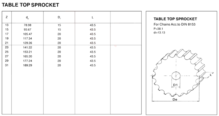 Raydafon European Standard Table Top Sprocket Wheels