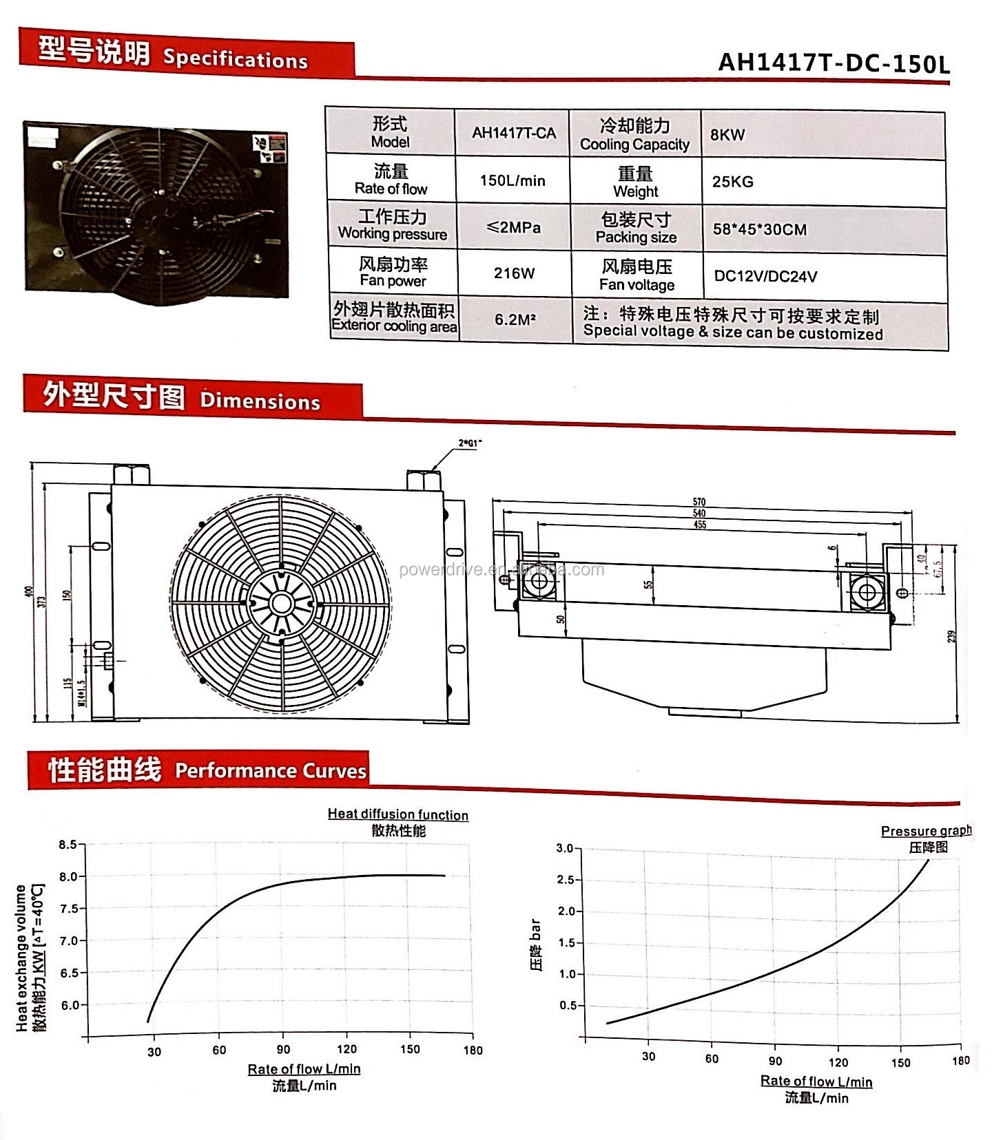 AH Series Plate-Fin AH1012T 1417T 1470T 1490T 1680T Hydraulic Aluminum Oil Coolers