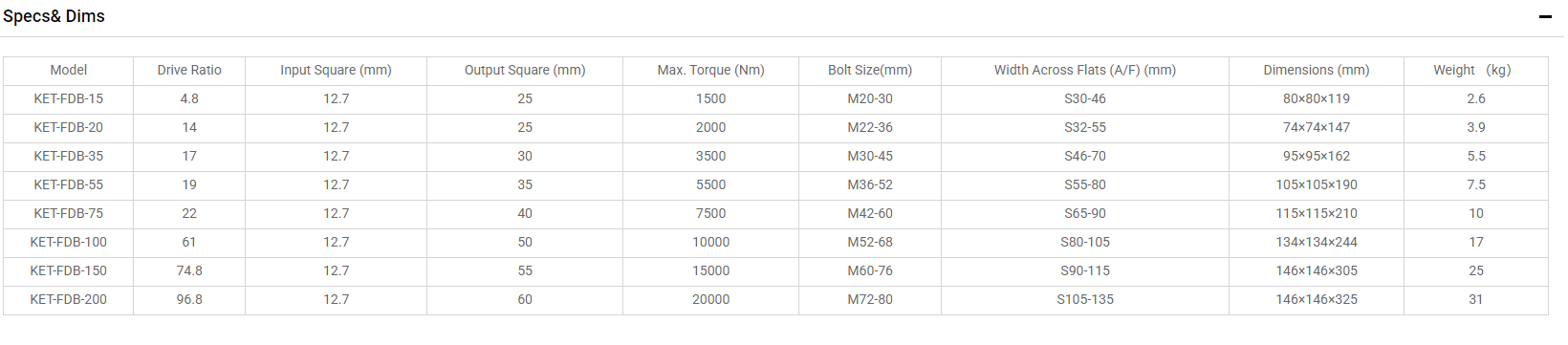Torque Multiplier