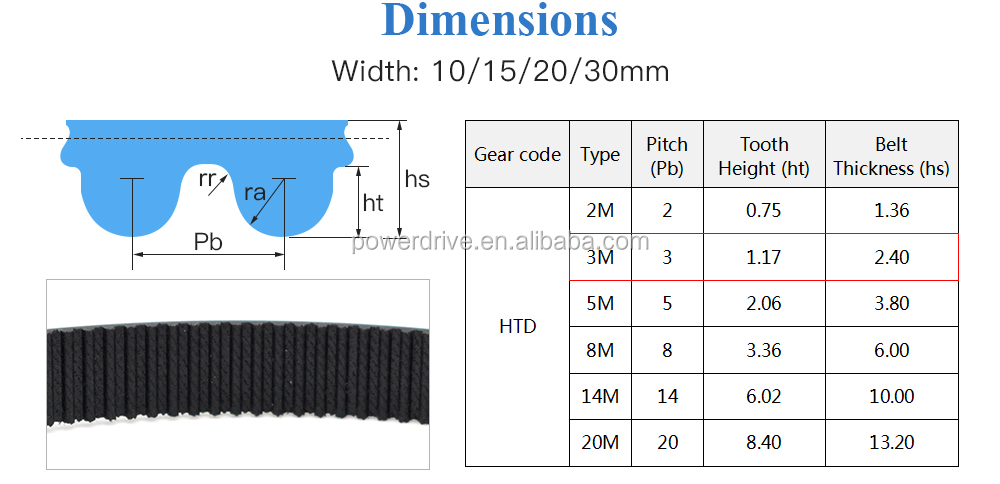 Raydafon Pu Timing Belts Rubber Transmission Poly Round Ribbed Belt Supplier