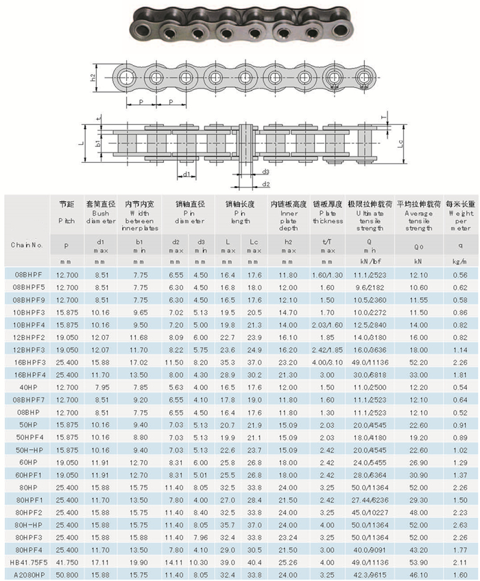 Connector Joint Chain Link 10B-1CL 10B-2CL Special Roller Chain Hollow Pin Chain 08BHPF 08BHPF5