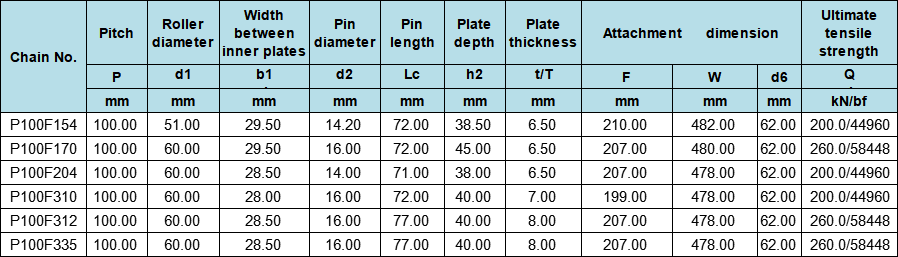 P100F154 Rubber Gloves Carrier Chains  P100F155  P100F170 P100F204 P100F310 P100F312 P100F335