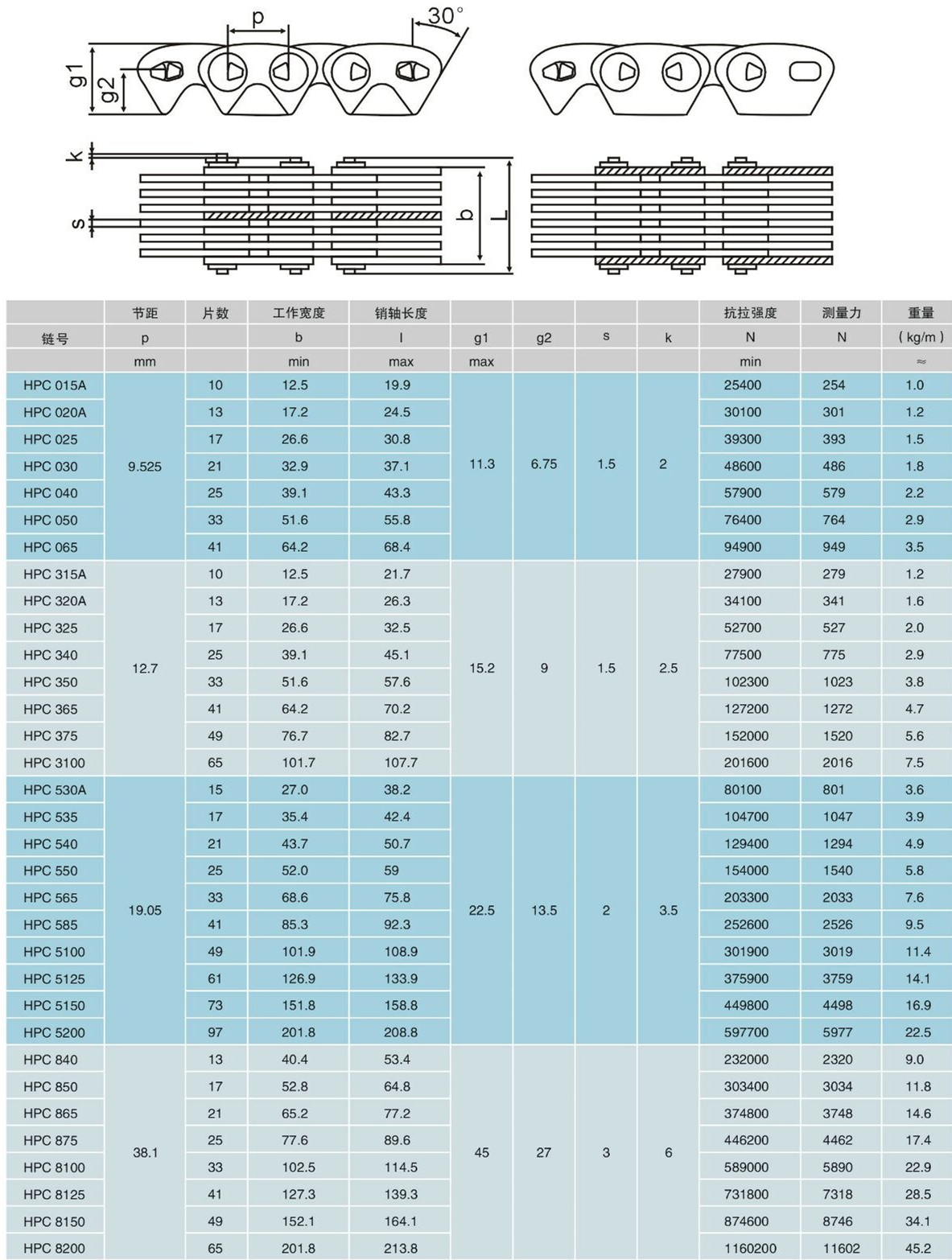 KH Series Silent Timing sharp Chains HY-VO Inverted Tooth Chains