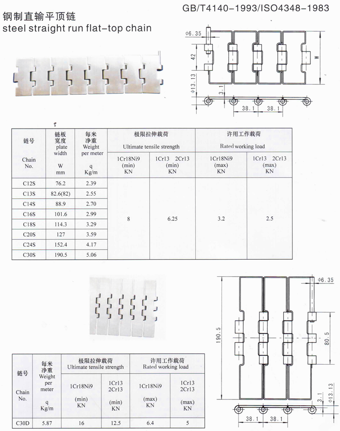 GB/T4140 ISO4348 Flat Table Top Steel Straight Run Flat-top Conveyor Chain
