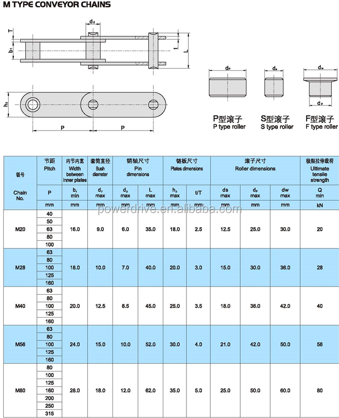Long Pitch M MT MC Type Series Hollow Pin Conveyor Chains M20 M28 M40 M56 M80 M112 M160 M224 M315 M450 M630 M900 with Attachment