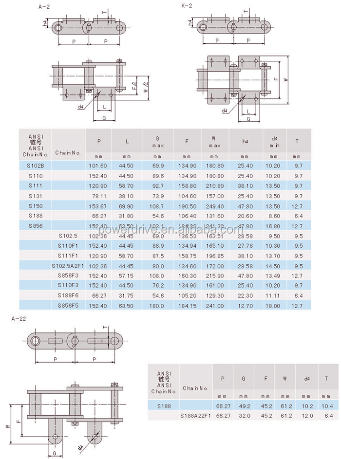 Raydafon A-1 K-1 K-3 K-44 K-35 A-2 K-2 A-22 Attachment ANSI Engineering Steel Bush Chain