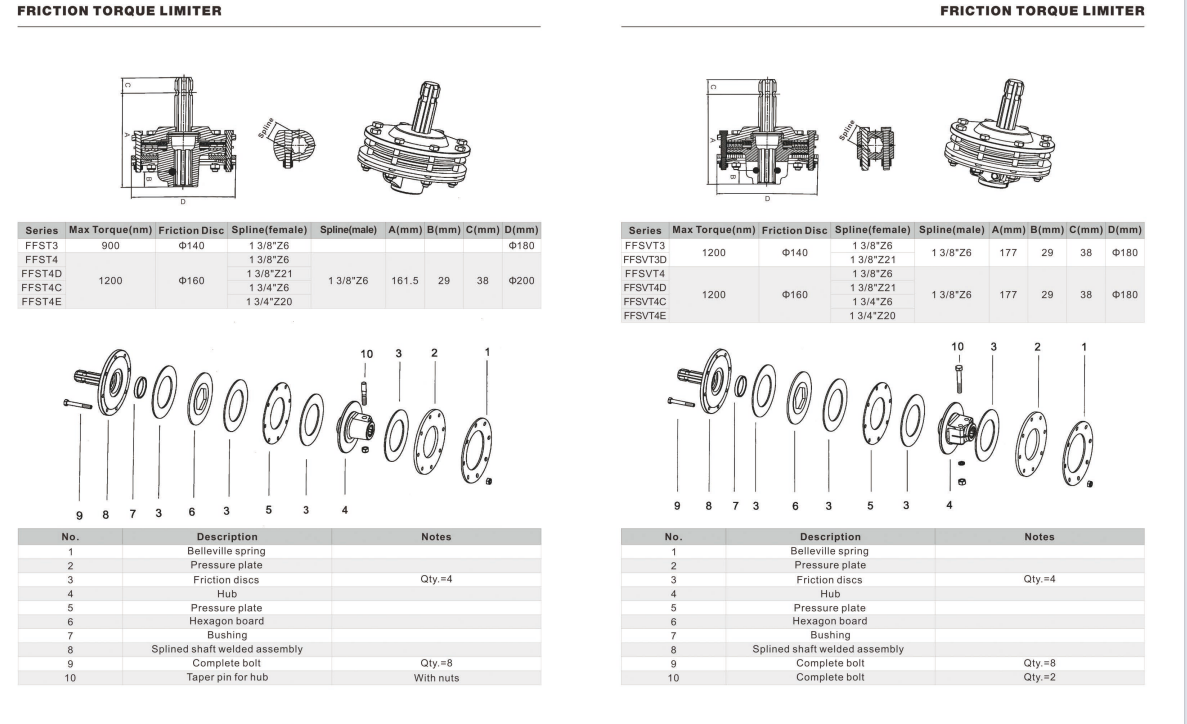 Clutch  PTO Drive Gearbox Speed Increaser