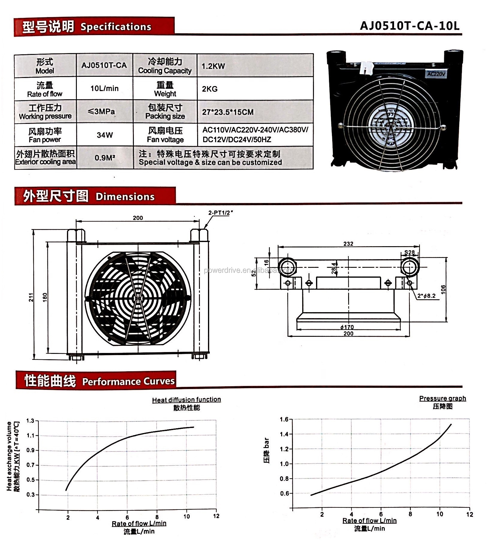 Original and OEM High Quality AJ Series Oil Coolers the Harmonica Type
