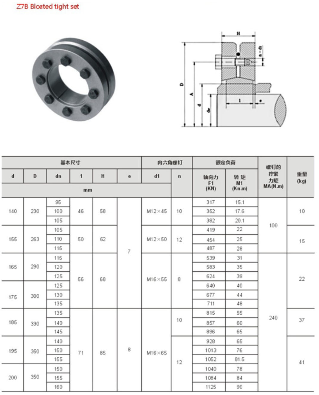 Z7B Power Lock Expansion Sleeve Keyless Locking Devices  Assembly Shrink Disc