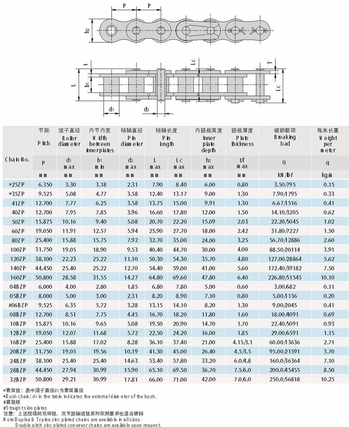 Raydafon Galvanized Corrosion Resistant Zinc-Plated Roller Chains